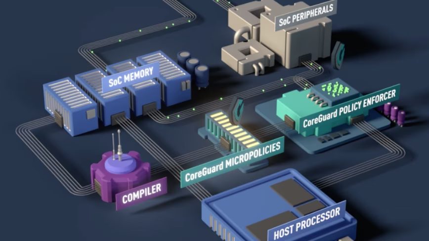 The next cybersecurity battleground is inside the processor