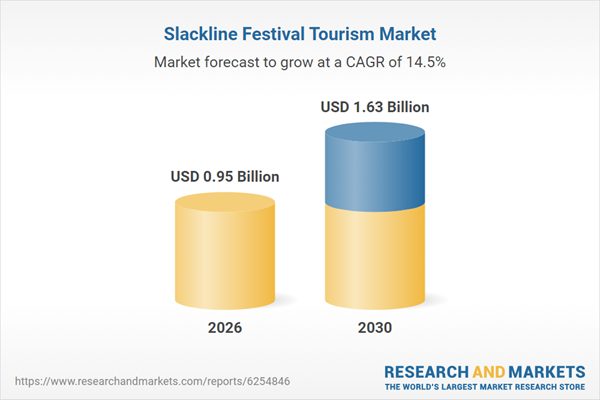 Global Slackline Festival Tourism Analysis Published, Detailed Profiles of Red Bull, Gibbon Slacklines, and 11 Others