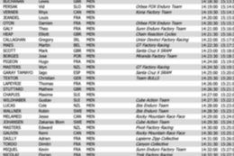 Final Results from the 2026 Red Bull District Ride