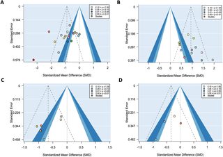 Dose-response relationships of sensorimotor-based interventions on balance performance in older adults: A systematic review and meta-regression analysis