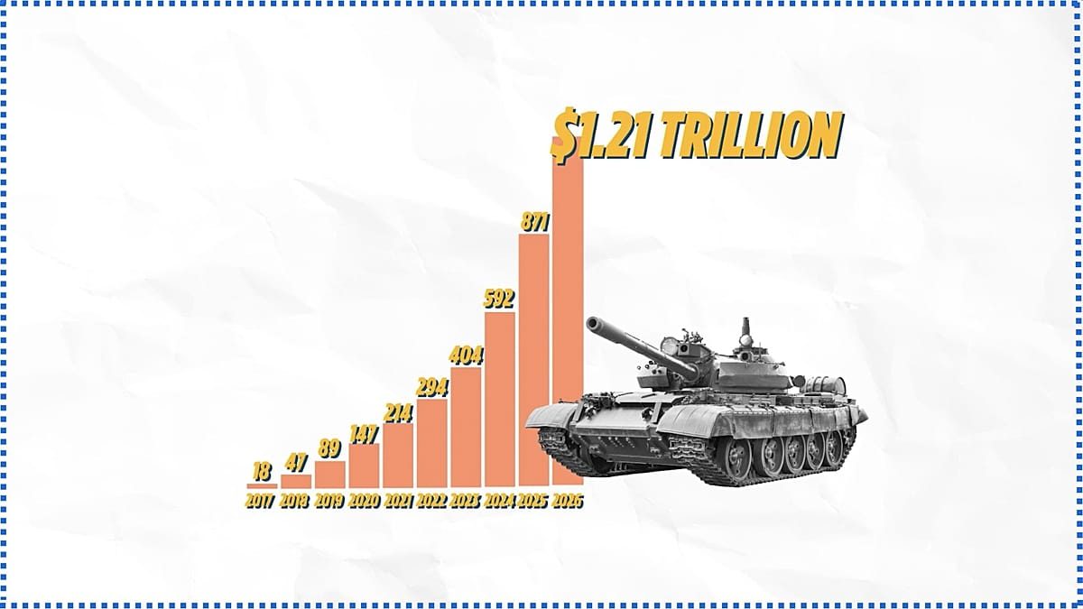 Video: Inside the NATO summit where record European military spending buys American dependence